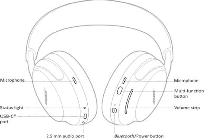 How do I increase the volume on my Bose headphones?