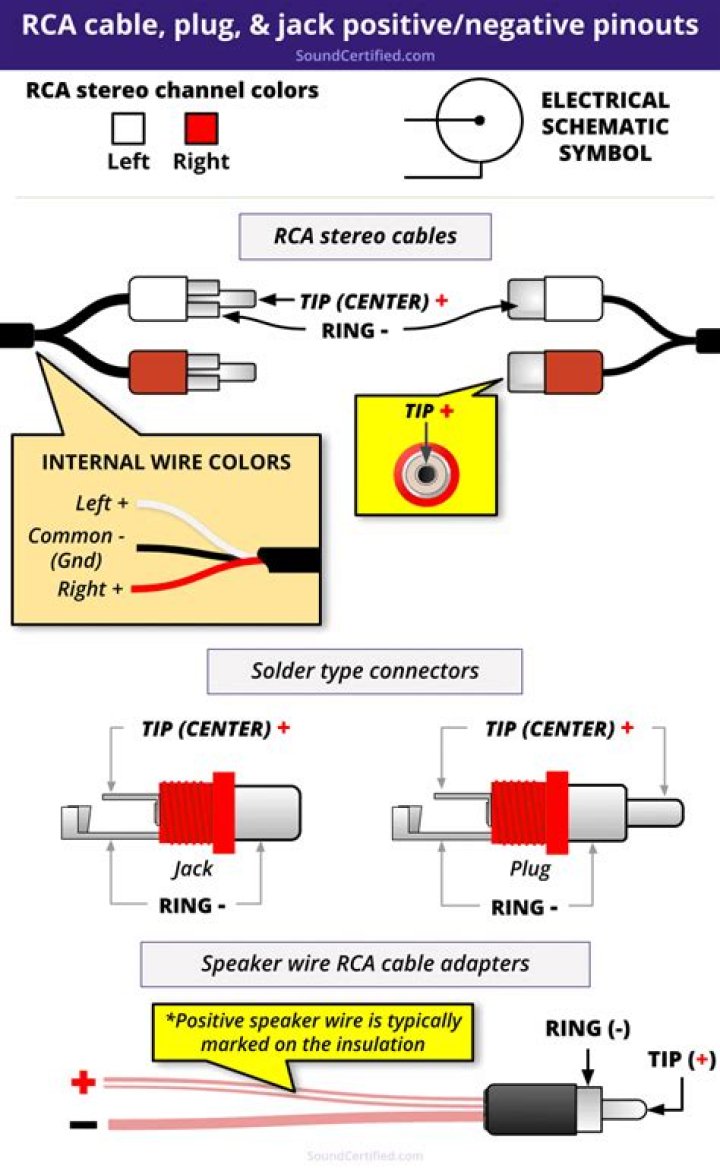 How do I install new RCA plugs?