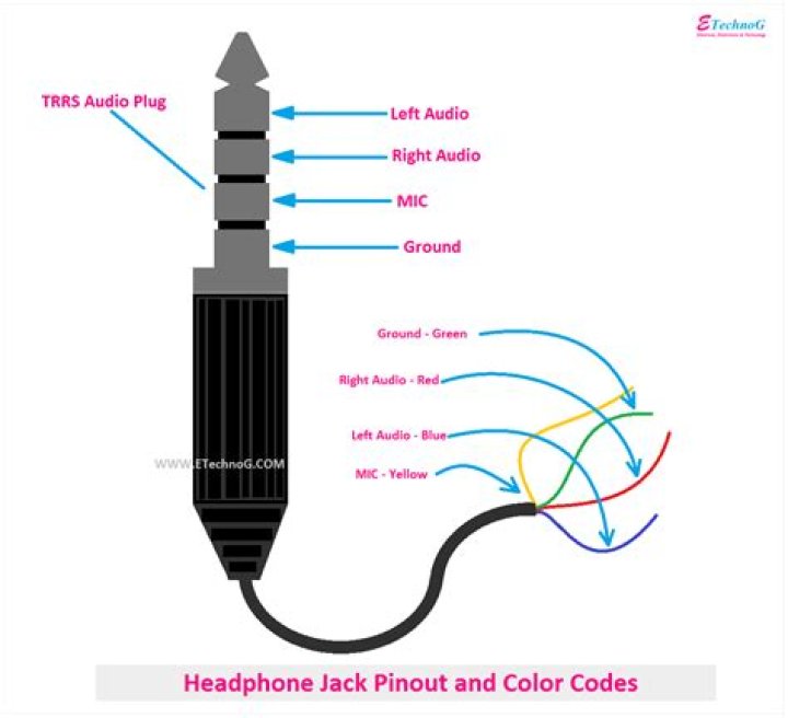 How do I plug headphones into my TV?