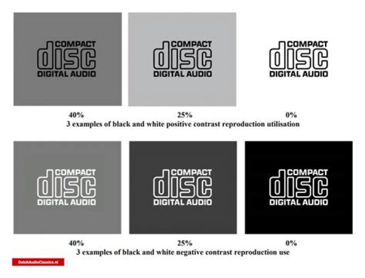 How do I reset my compact disc digital audio?
