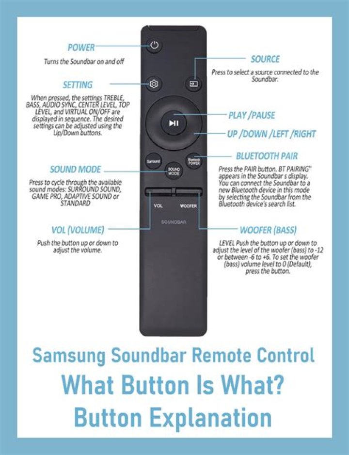 How do I reset my Samsung soundbar 2020?