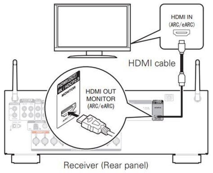 How do I set up my Denon AVR S650H?