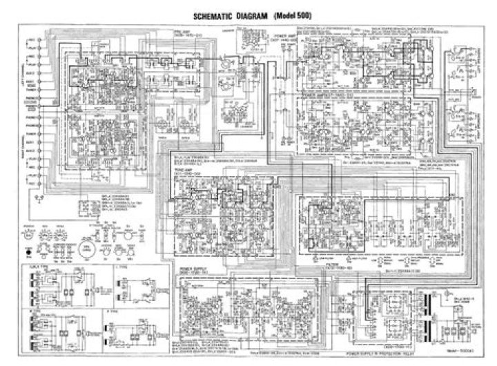 How do I setup my Kenwood receiver?