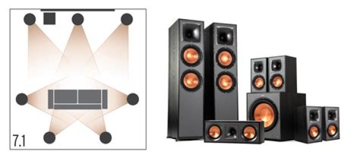 How do I turn my surround sound speakers on?