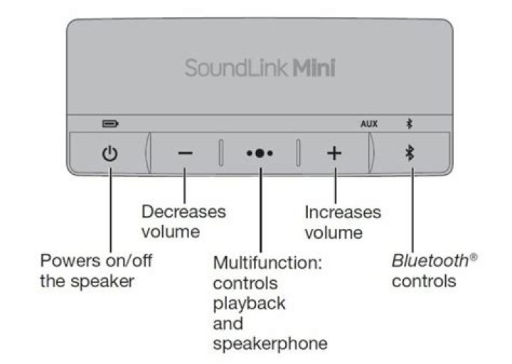 How do I update my Bose Soundlink mini?