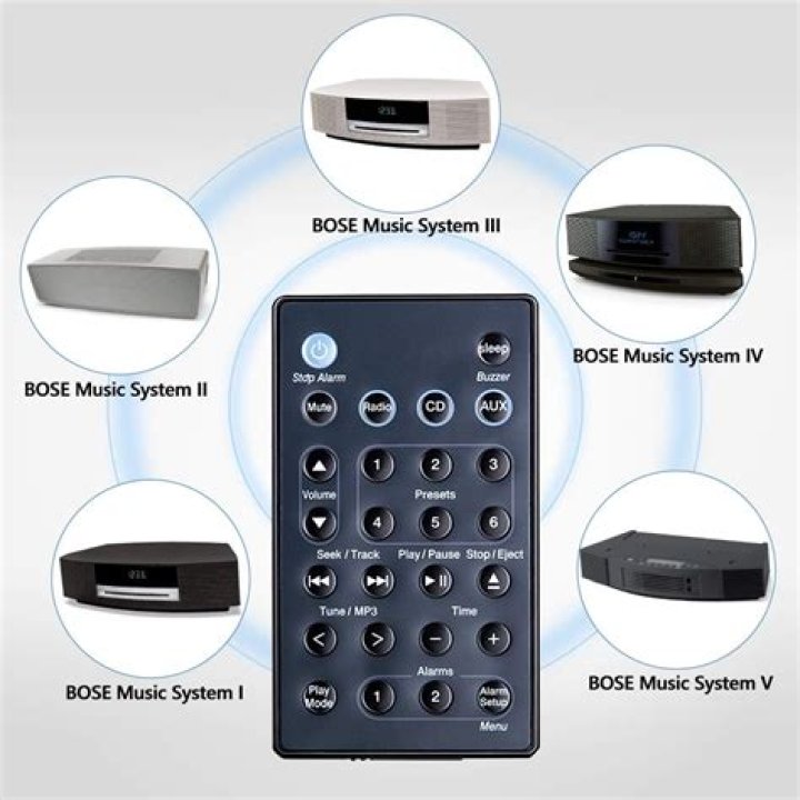 How do you change the time on a Bose Wave system?