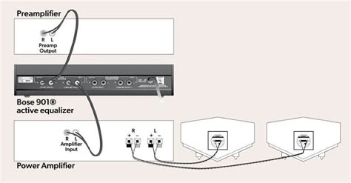 How do you hook up a Bose 901 equalizer?