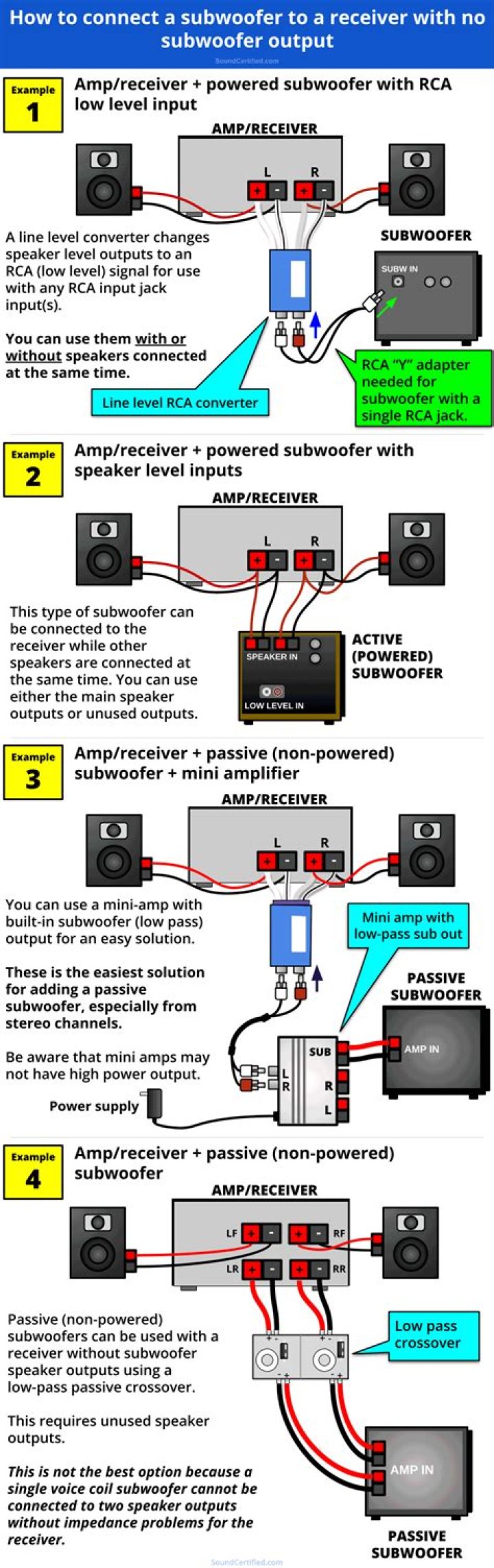 How do you hook up a non powered subwoofer?