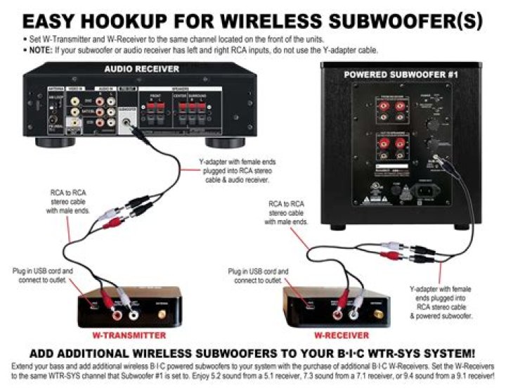How do you hook up a subwoofer with two inputs?