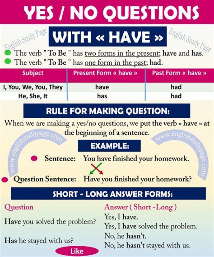 How do you make a yes no question?