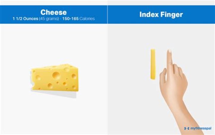 How do you measure an ounce of cheese?