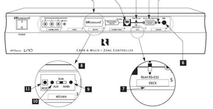 How do you reset a Russound system?