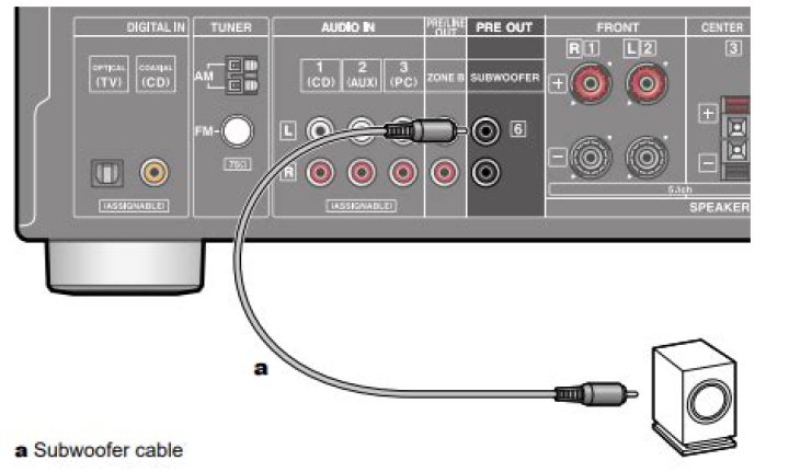 How do you troubleshoot an Onkyo RECEIVER?