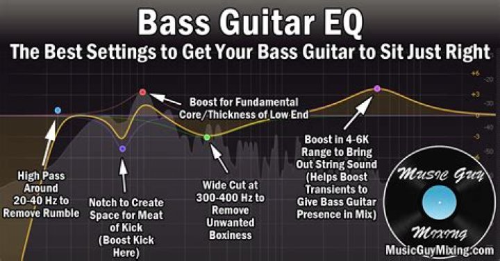 How do you turn up the bass on a Bose subwoofer?
