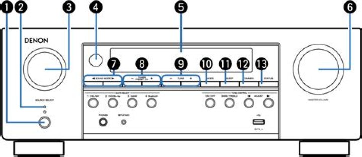 How does the Denon avr-s540bt front panel work?