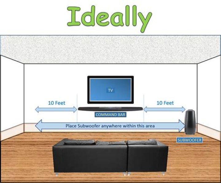 How far can wireless subwoofer be from soundbar?