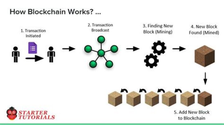 How is Minebox a blockchain mining company?