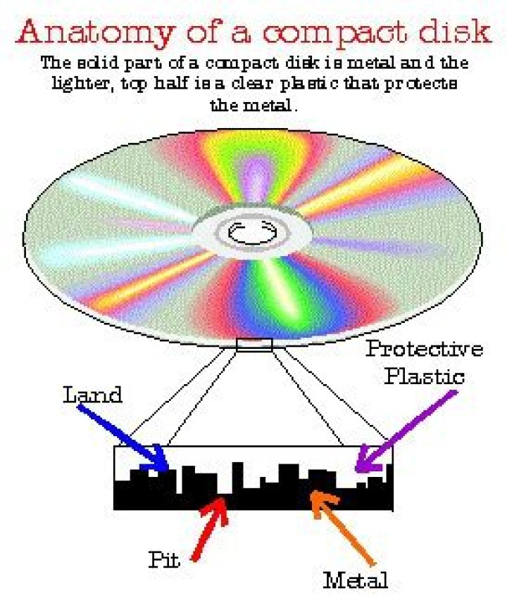 How long do CD player Lasers last?