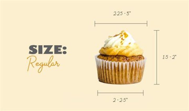 How many calories are in an average muffin?