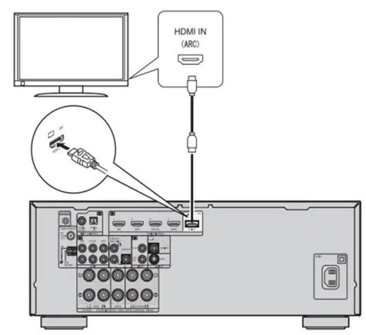 How many channels does a Denon AVR 1612 have?