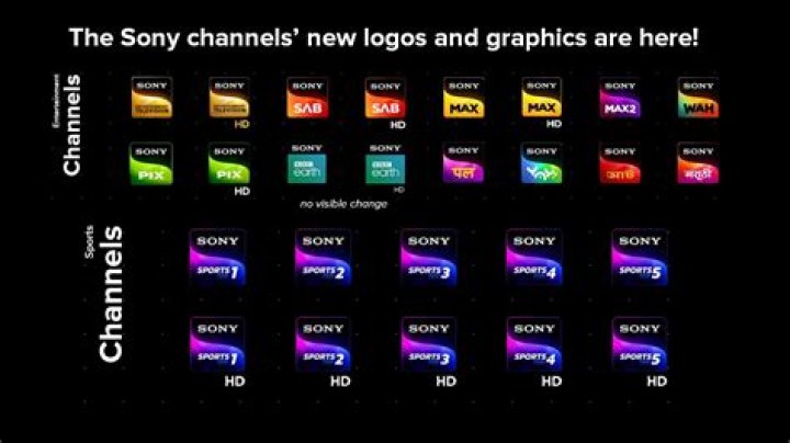 How many channels does the Sony strdh720 have?