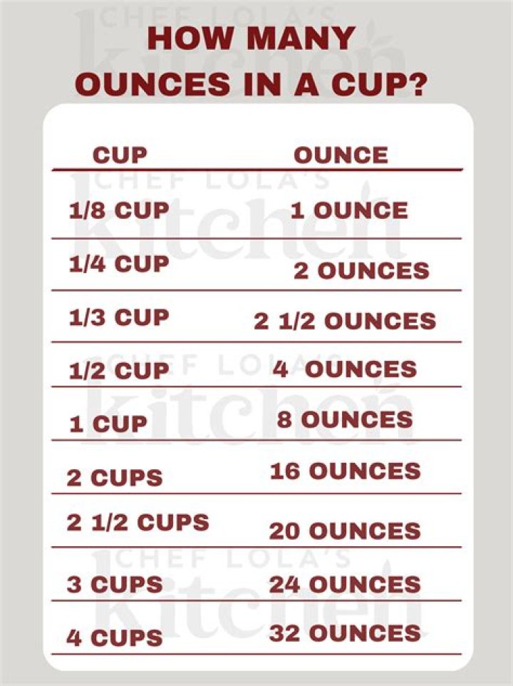 How many cups is 16 oz of cheese?