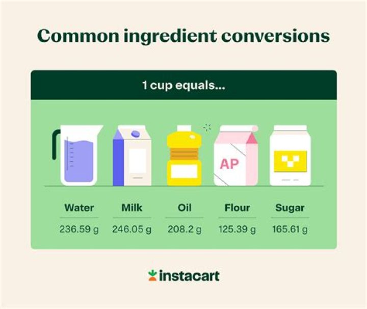 How many cups is 400 grams of cream cheese?