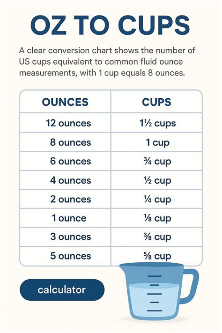 How many cups is 8 oz of parmesan cheese?