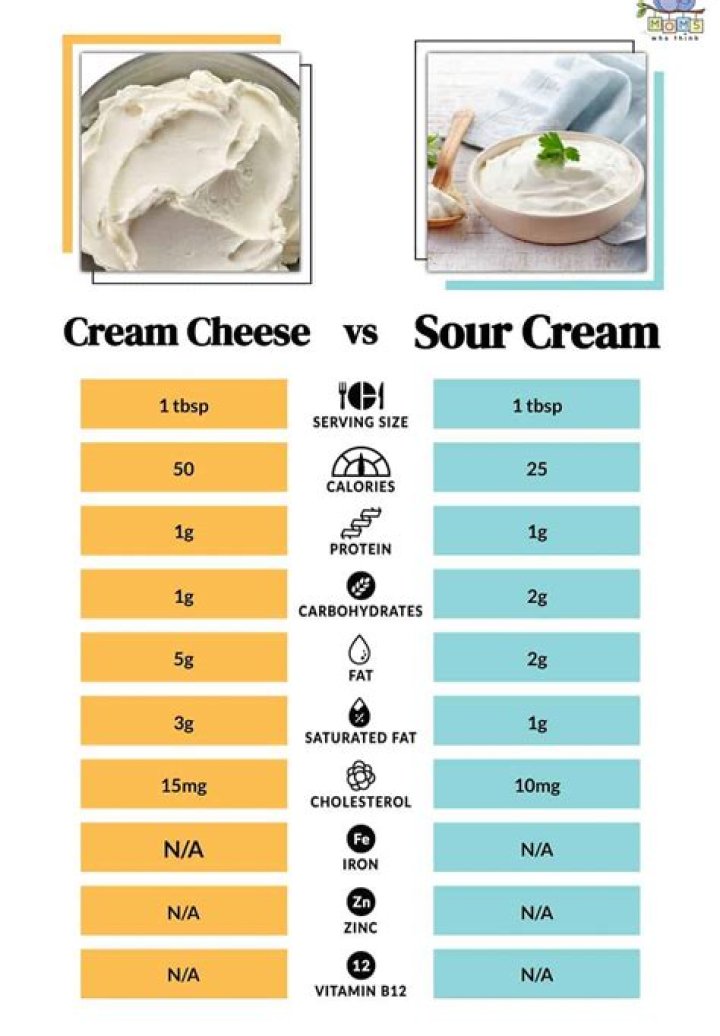 How many ingredients are in cream cheese?