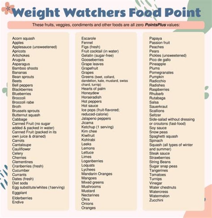 How many points is an ounce of cheese on Weight Watchers?