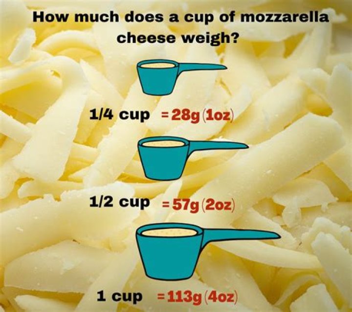 How much is 1 cup of mozzarella in grams?