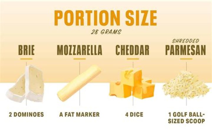 How much is 100 grams of cheese?