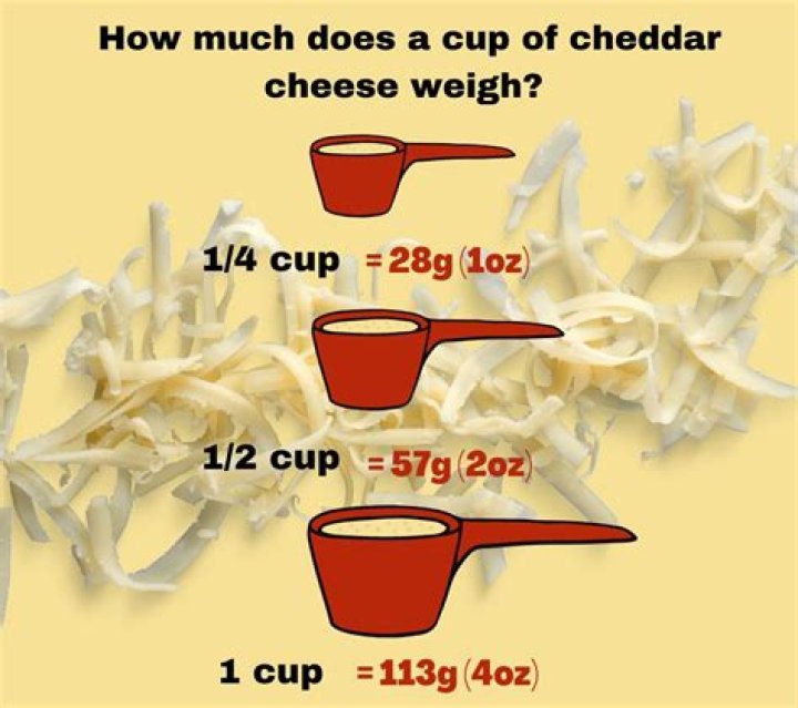 How much is 225 grams of cheese?