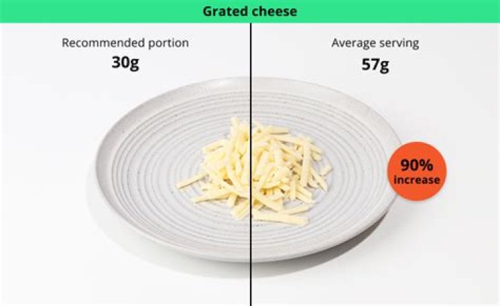 How much is a serving of shredded cheese?