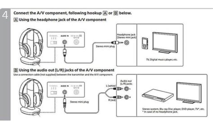 How to connect wh-rf400 headphones to your TV?