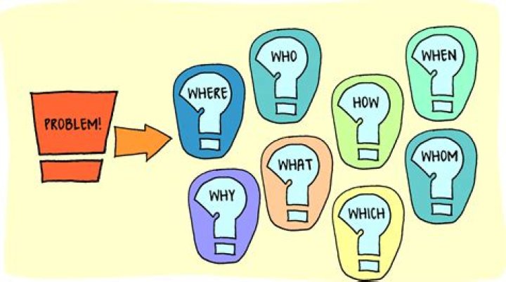 How to describe a problem and how you dealt?