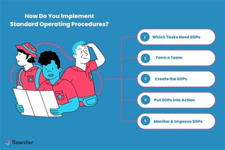 How to ensure your employees follow your procedures?