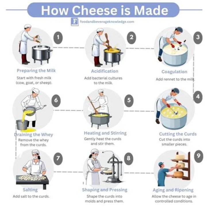 How was cheese made?