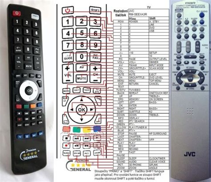 Is a JVC remote universal?