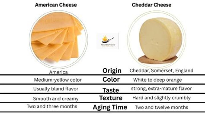 Is Cheddar cheese like mozzarella?