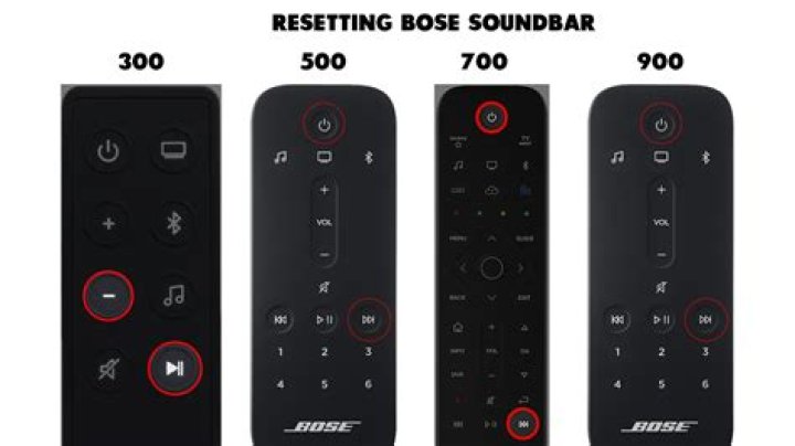 Is it possible to hard reset a Bose soundbar 300?