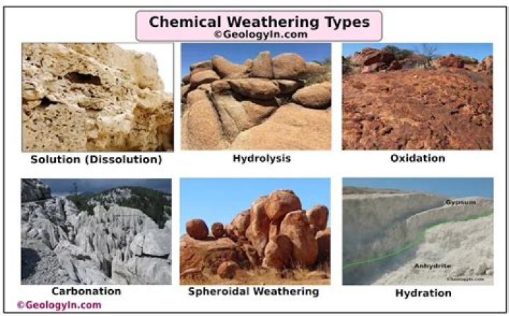 Is limestone chemical weathering?