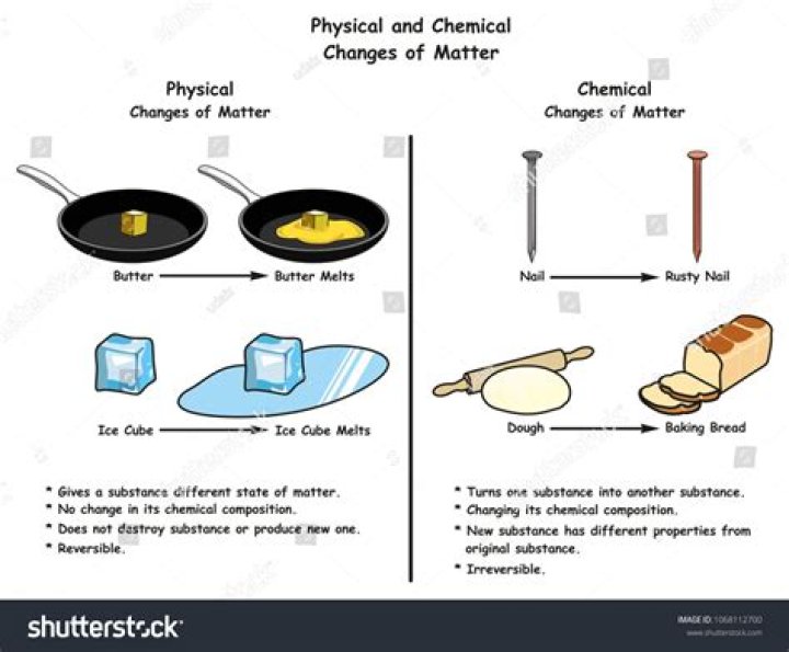 Is melting cheese a chemical or a physical change?