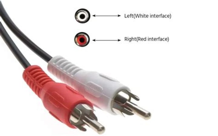 Is red left or right on RCA?
