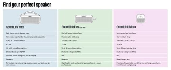 Is SoundLink compatible with SoundTouch?