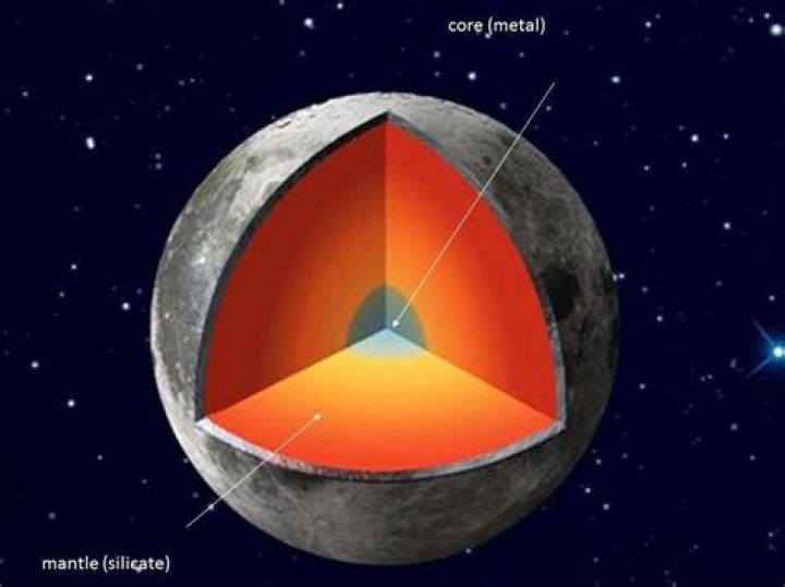 Is the Moon made of ice?