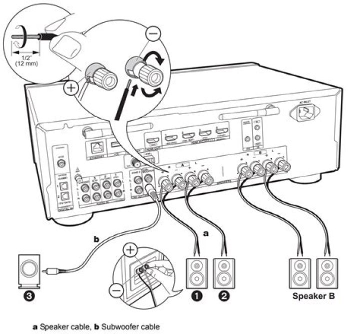 Is the Onkyo tx-8270 compatible with bi wiring?