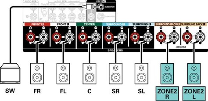 Is the Yamaha 685 a Zone 2 speaker?