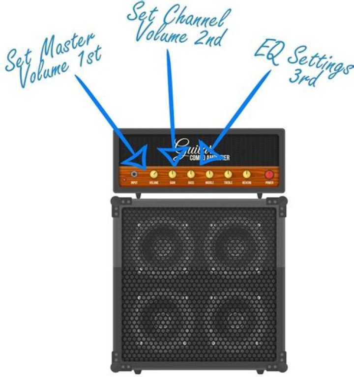 Should you leave your amp on?