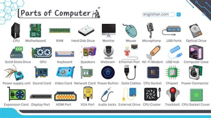 What are the 3 simple parts of a computer?